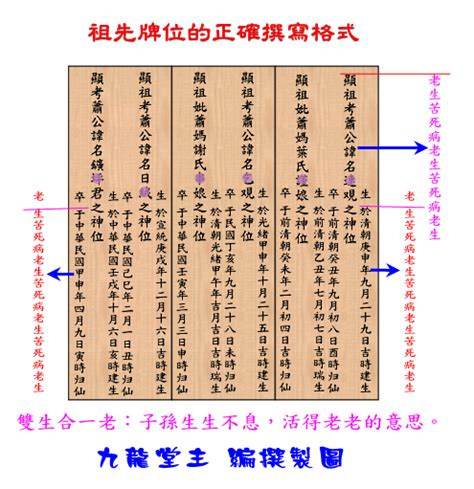 祖先牌位內牌寫法|歷代祖先牌位書寫指南：完整教學，避免犯錯，尊重傳。